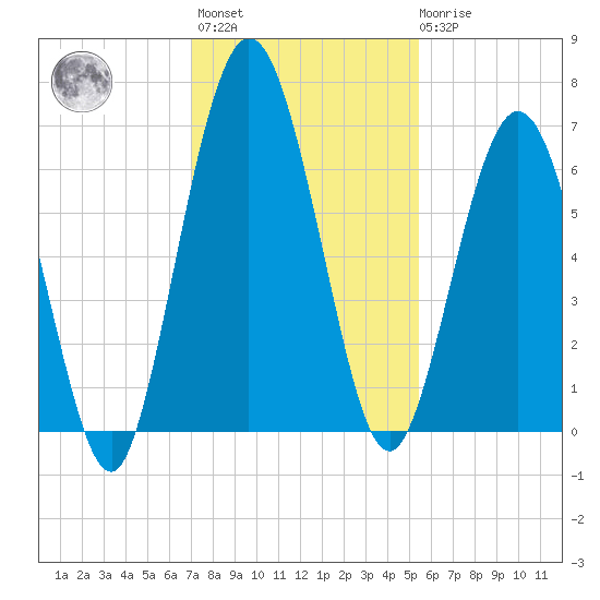 Below Spring Bluff tide chart for Monday, November 27, 2023