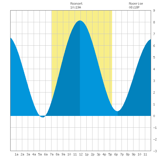 Below Spring Bluff tide chart for Thursday, November 30, 2023