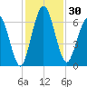 Below Spring Bluff tide chart for Thursday, November 30, 2023
