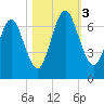 Below Spring Bluff tide chart for Friday, November 3, 2023