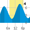 Below Spring Bluff tide chart for Saturday, November 4, 2023