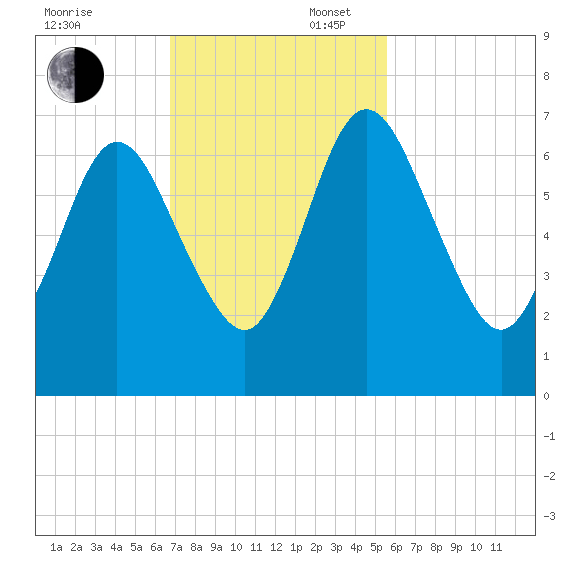 Below Spring Bluff tide chart for Sunday, November 5, 2023