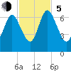 Below Spring Bluff tide chart for Sunday, November 5, 2023