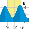 Below Spring Bluff tide chart for Monday, November 6, 2023