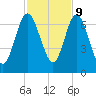 Below Spring Bluff tide chart for Thursday, November 9, 2023