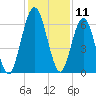 Below Spring Bluff tide chart for Monday, December 11, 2023