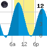 Below Spring Bluff tide chart for Tuesday, December 12, 2023