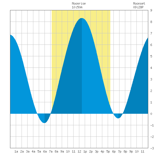 Below Spring Bluff tide chart for Saturday, December 16, 2023