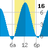 Below Spring Bluff tide chart for Saturday, December 16, 2023