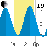 Below Spring Bluff tide chart for Tuesday, December 19, 2023
