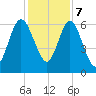 Below Spring Bluff tide chart for Thursday, December 7, 2023