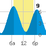 Below Spring Bluff tide chart for Saturday, December 9, 2023