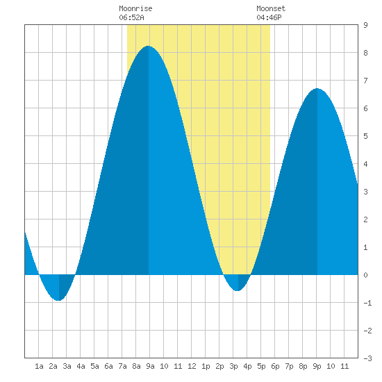 Below Spring Bluff tide chart for Wednesday, January 10, 2024