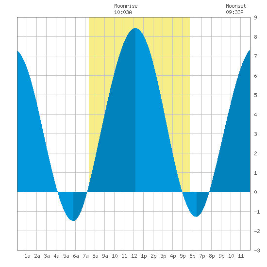 Below Spring Bluff tide chart for Sunday, January 14, 2024