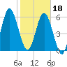 Below Spring Bluff tide chart for Thursday, January 18, 2024