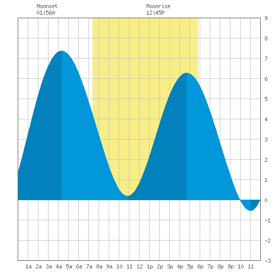 Below Spring Bluff tide chart for Friday, January 19, 2024