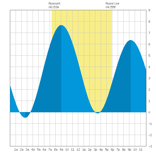 Below Spring Bluff tide chart for Wednesday, January 24, 2024