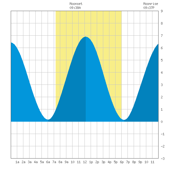 Below Spring Bluff tide chart for Monday, January 29, 2024
