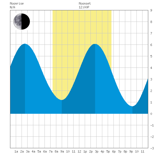 Below Spring Bluff tide chart for Wednesday, January 3, 2024