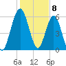 Below Spring Bluff tide chart for Monday, January 8, 2024