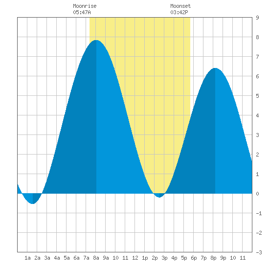 Below Spring Bluff tide chart for Tuesday, January 9, 2024