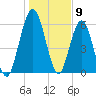 Below Spring Bluff tide chart for Tuesday, January 9, 2024