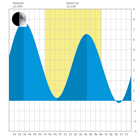Below Spring Bluff tide chart for Friday, February 16, 2024