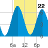 Below Spring Bluff tide chart for Thursday, February 22, 2024