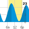 Below Spring Bluff tide chart for Friday, February 23, 2024