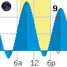 Below Spring Bluff tide chart for Friday, February 9, 2024