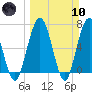 Below Spring Bluff tide chart for Sunday, March 10, 2024