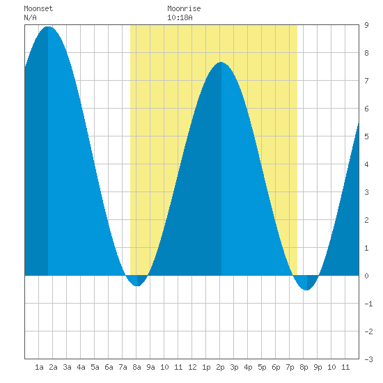 Below Spring Bluff tide chart for Thursday, March 14, 2024