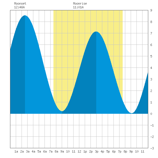 Below Spring Bluff tide chart for Friday, March 15, 2024