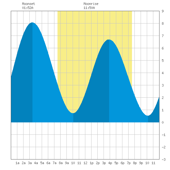 Below Spring Bluff tide chart for Saturday, March 16, 2024