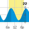 Below Spring Bluff tide chart for Friday, March 22, 2024