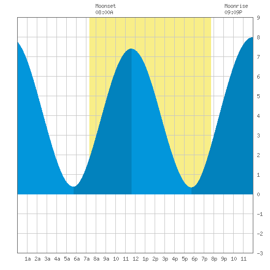 Below Spring Bluff tide chart for Tuesday, March 26, 2024