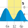 Below Spring Bluff tide chart for Tuesday, March 5, 2024