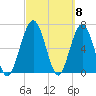 Below Spring Bluff tide chart for Friday, March 8, 2024