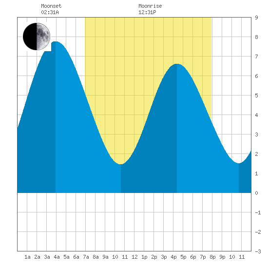Below Spring Bluff tide chart for Monday, April 15, 2024