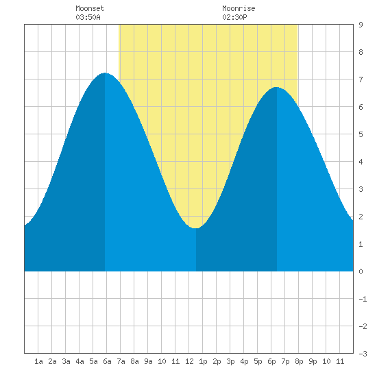 Below Spring Bluff tide chart for Wednesday, April 17, 2024