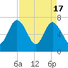 Below Spring Bluff tide chart for Wednesday, April 17, 2024