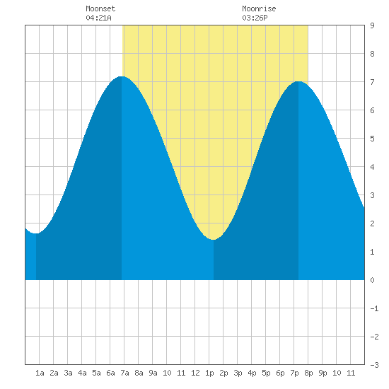 Below Spring Bluff tide chart for Thursday, April 18, 2024