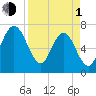 Below Spring Bluff tide chart for Monday, April 1, 2024