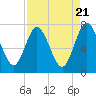 Below Spring Bluff tide chart for Sunday, April 21, 2024