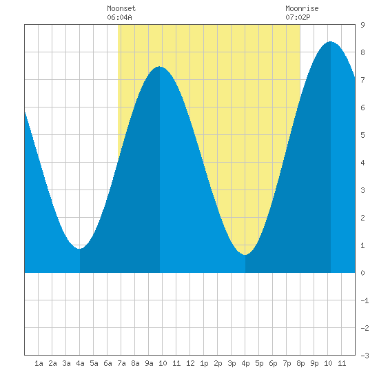 Below Spring Bluff tide chart for Monday, April 22, 2024