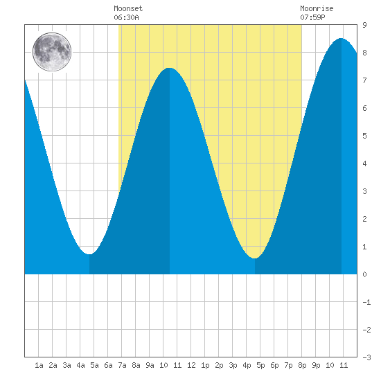 Below Spring Bluff tide chart for Tuesday, April 23, 2024