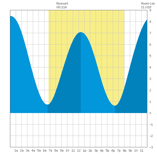 Below Spring Bluff tide chart for Friday, April 26, 2024