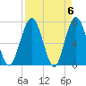 Below Spring Bluff tide chart for Saturday, April 6, 2024