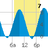 Below Spring Bluff tide chart for Sunday, April 7, 2024