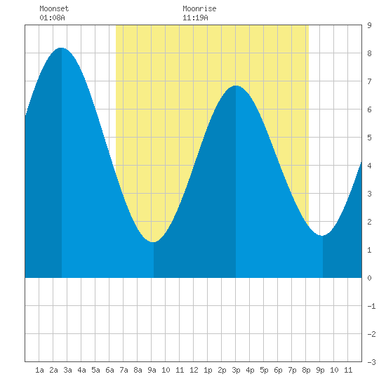Below Spring Bluff tide chart for Monday, May 13, 2024